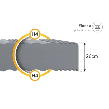 Przekrój materaca LIVIA MAX PLUS 26 cm